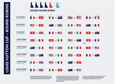 louis vuitton cup programma|louis vuitton cup today.